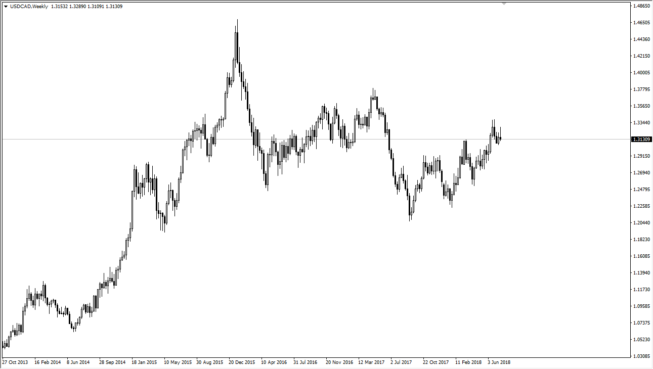 USDCAD